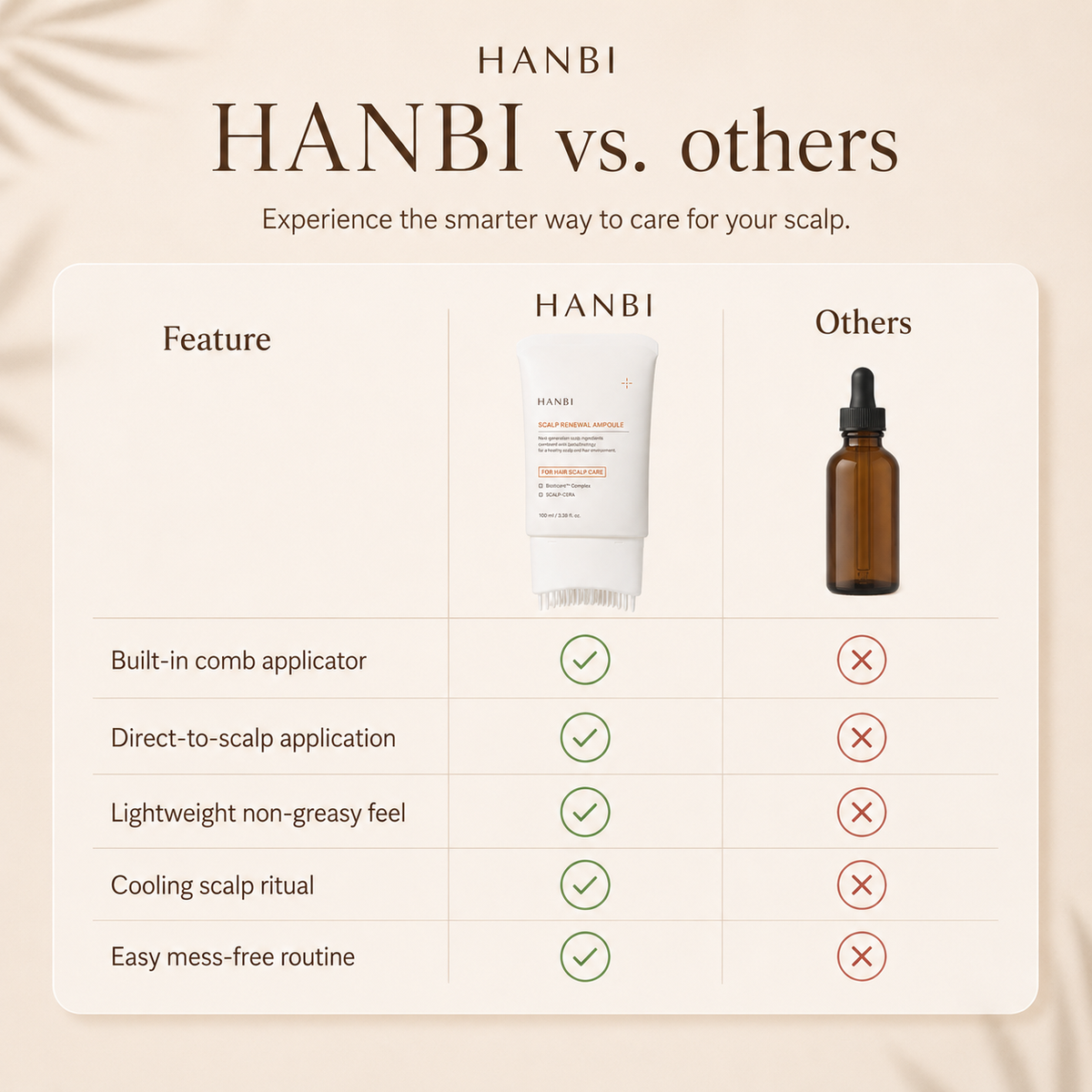 HANBI Scalp Renewal Ampoule