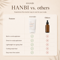 HANBI Scalp Renewal Ampoule